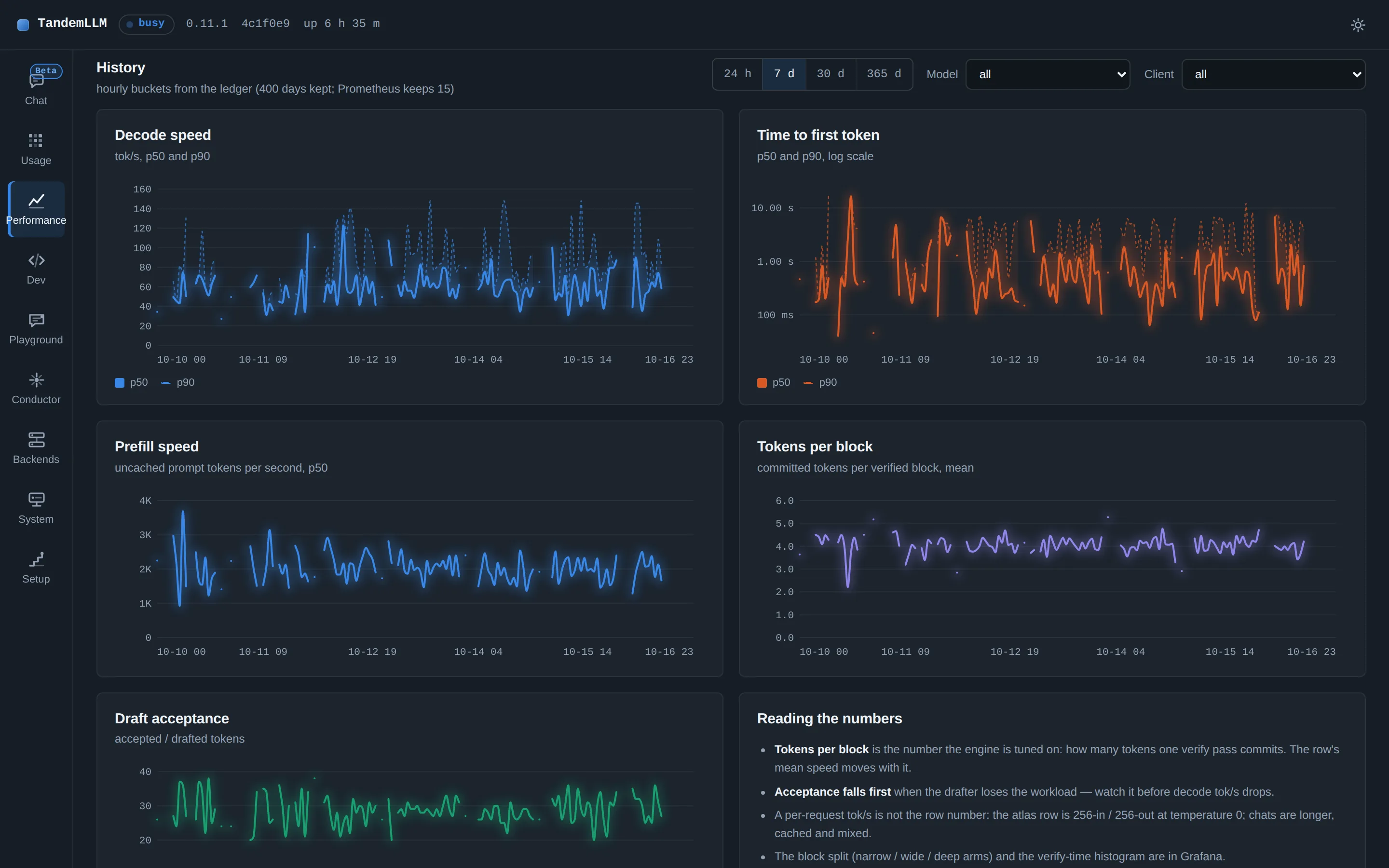 Performance history: decode speed, time to first token, prefill, tokens per block, draft acceptance