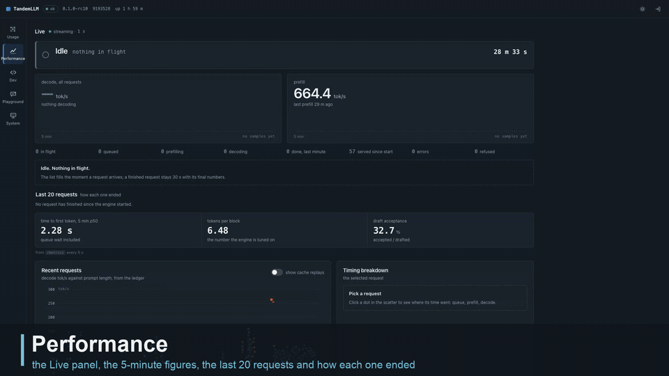 The Performance view: live requests, the last requests and their timing