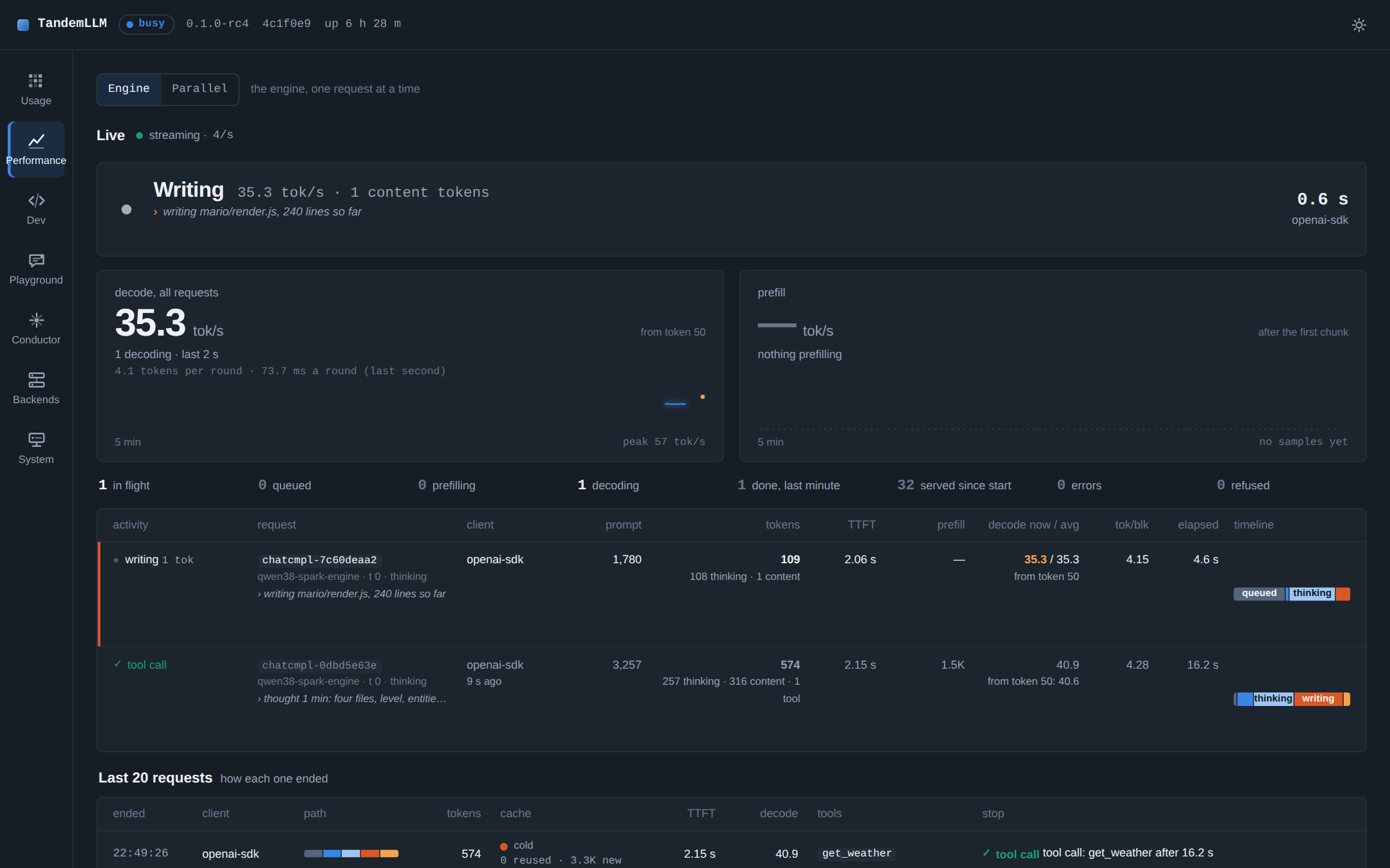 The Performance view, Engine page: the Live panel with a request writing, the decode and prefill rates, and the last requests. Demo data from the dashboard’s mock server (npm run preview:mock), not a measurement.